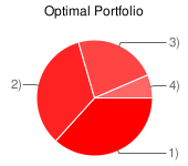 Optimal Protfolio